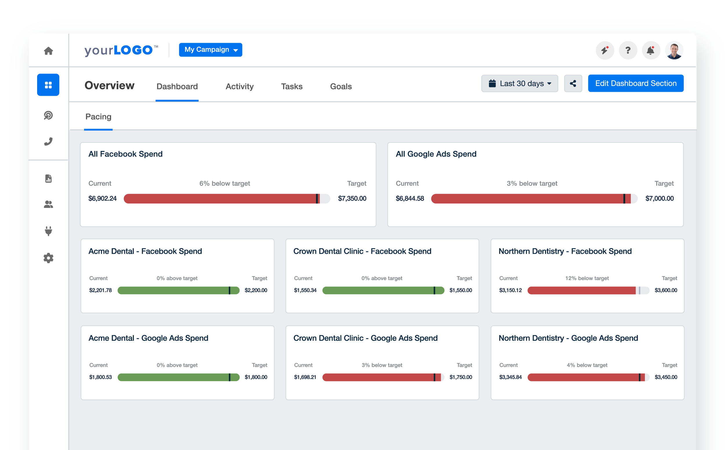 Campaign Spend Budget Pacing Report Template