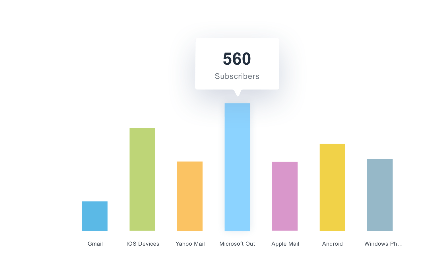 campaign monitor analytics