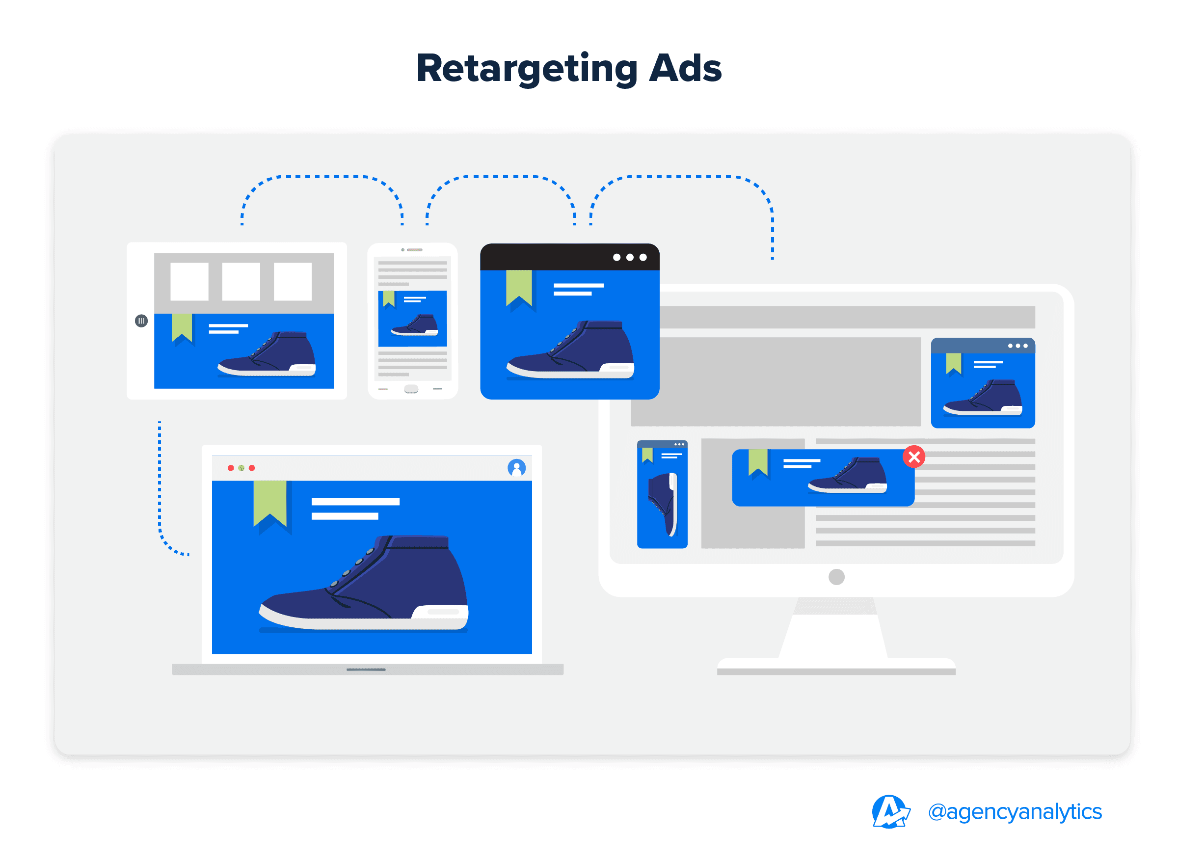 Retargeting Ads Retargeting Ads