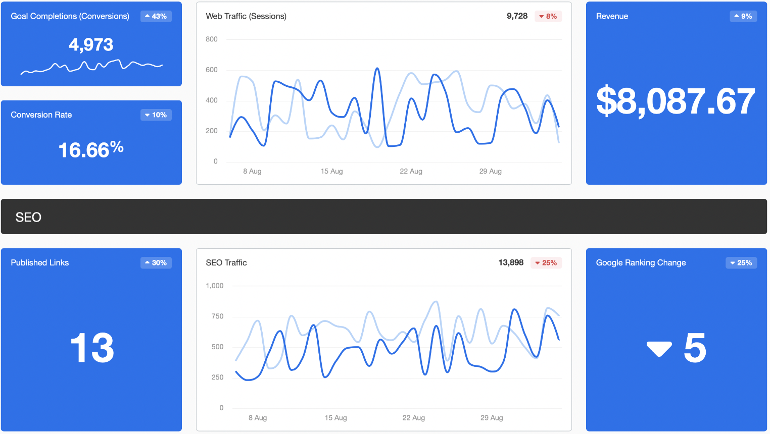 interoperability in digital marketing 