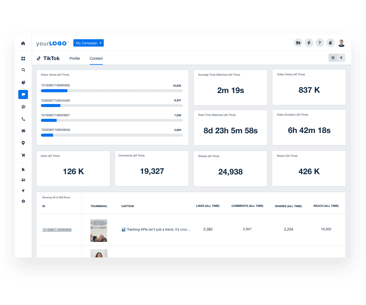 Report on TikTok engagement metrics to understand which content resonates most with your client's audience. Report on TikTok engagement metrics to understand which content resonates most with your client's audience.