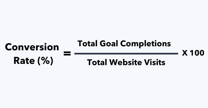 conversion rate calculation