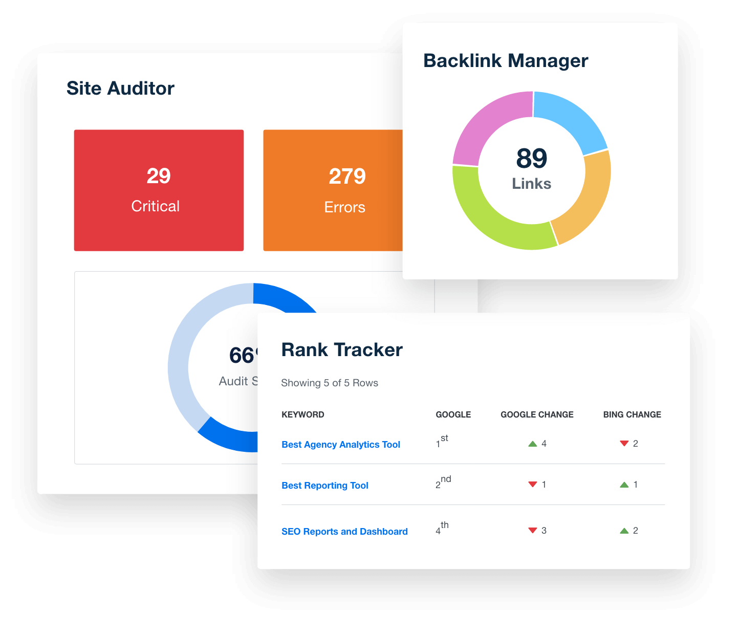 Full Suite of SEO Tools