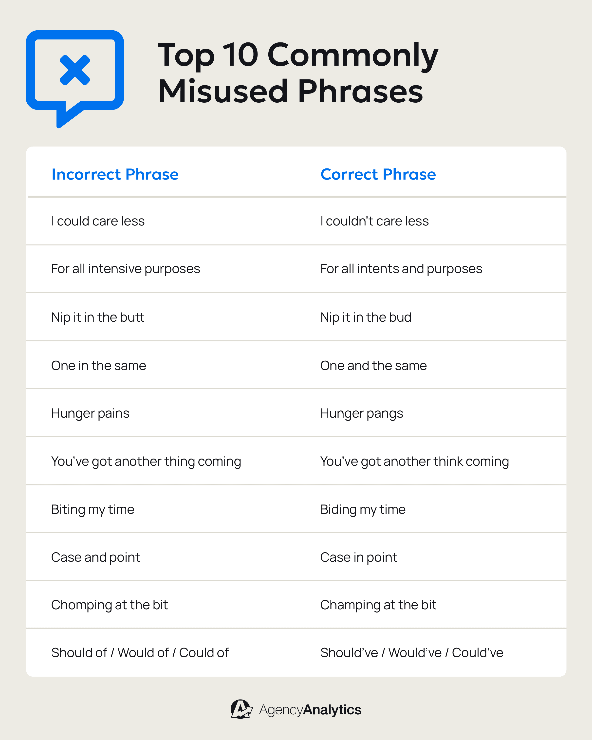An image illustrating the Top 10 Most Commonly Misused Phrases An image illustrating the Top 10 Most Commonly Misused Phrases
