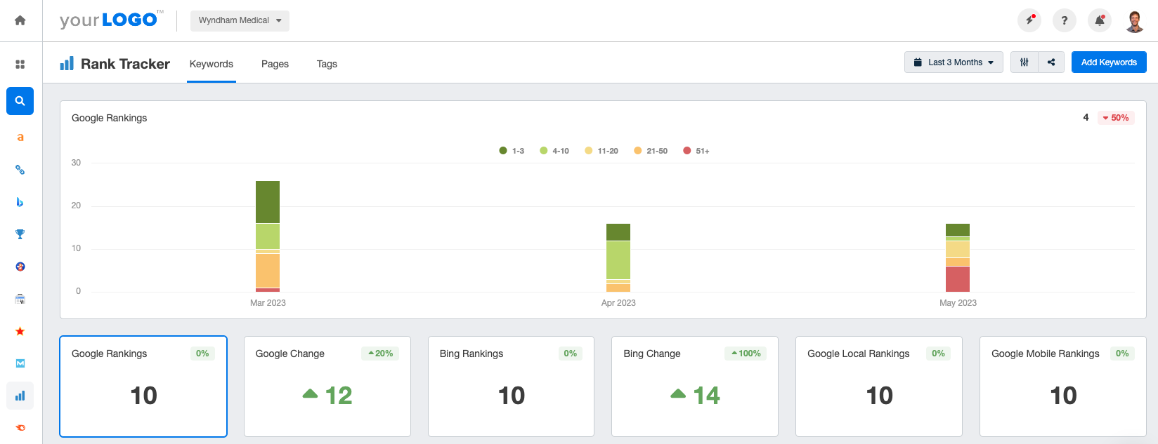 An example of SERP keyword ranking in the report template from AgencyAnalytics