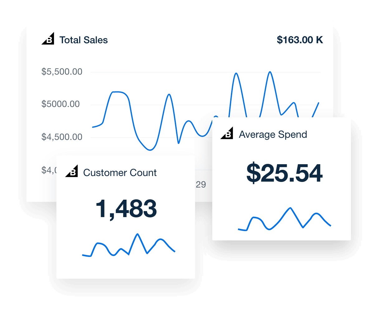 Track and report on your clients' eCommerce order status, total sales, customer count, and more. Track and report on your clients' eCommerce order status, total sales, customer count, and more.