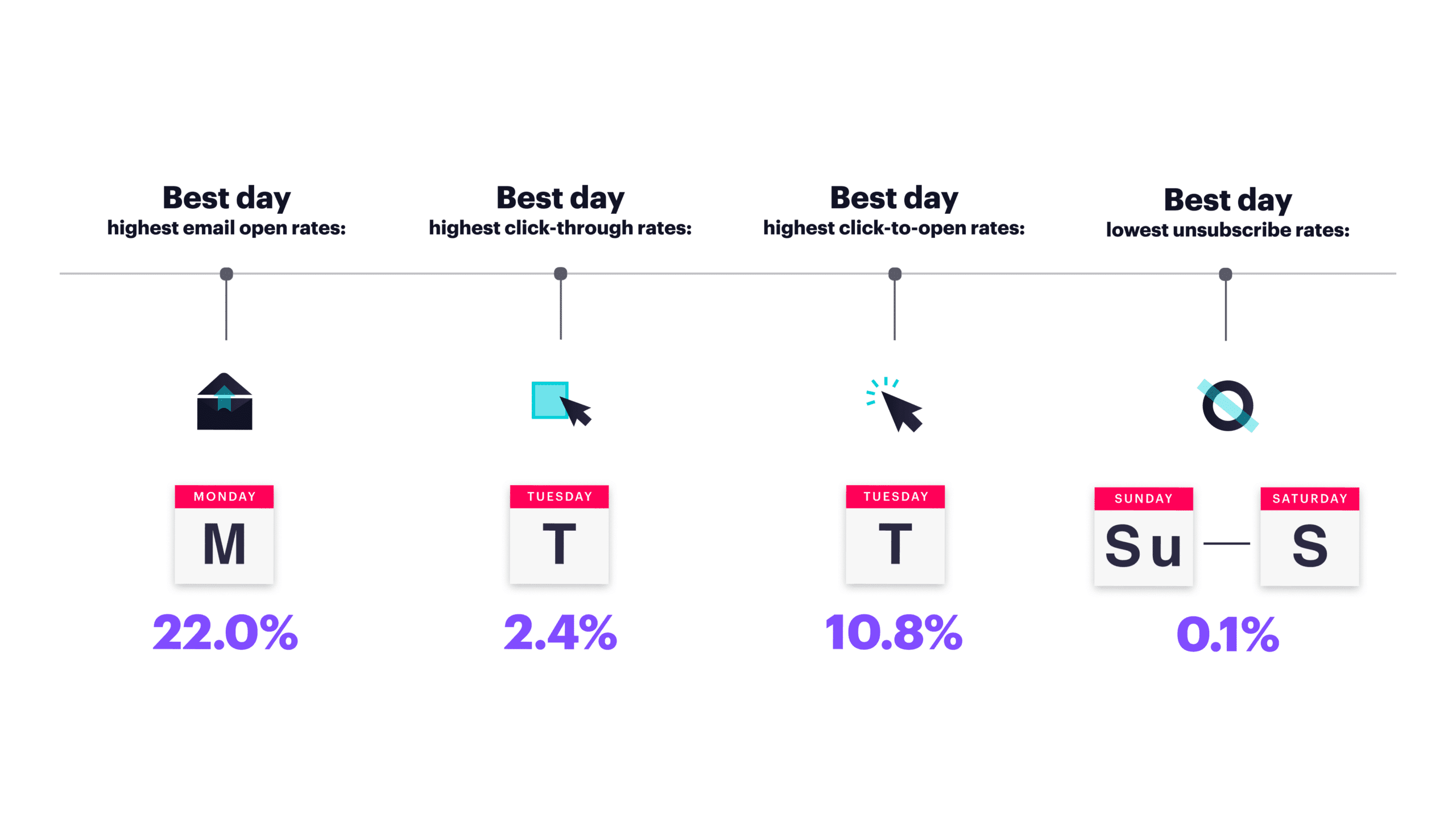 best day to send emails graphic 