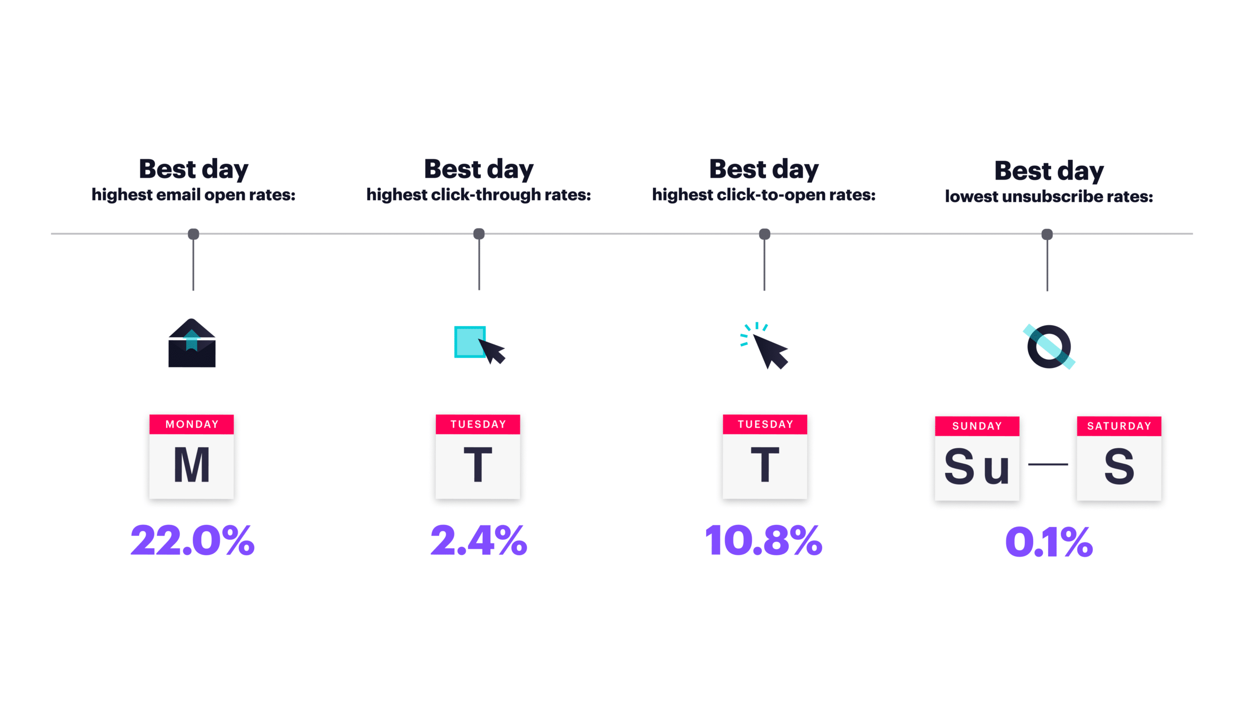 best day to send emails graphic  best day to send emails graphic
