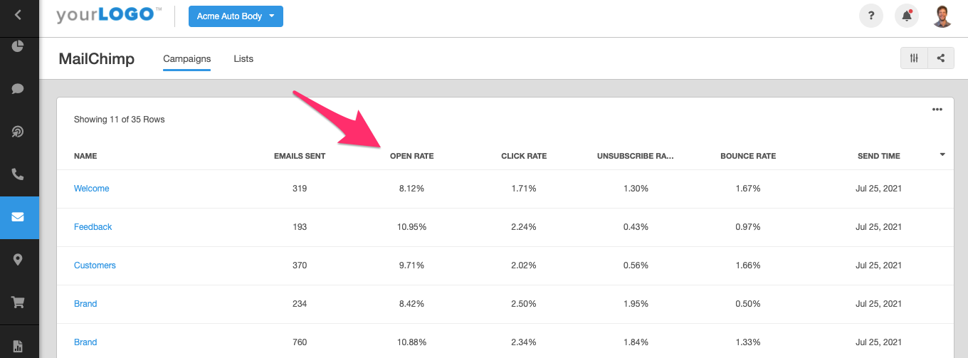 Email Marketing Reports