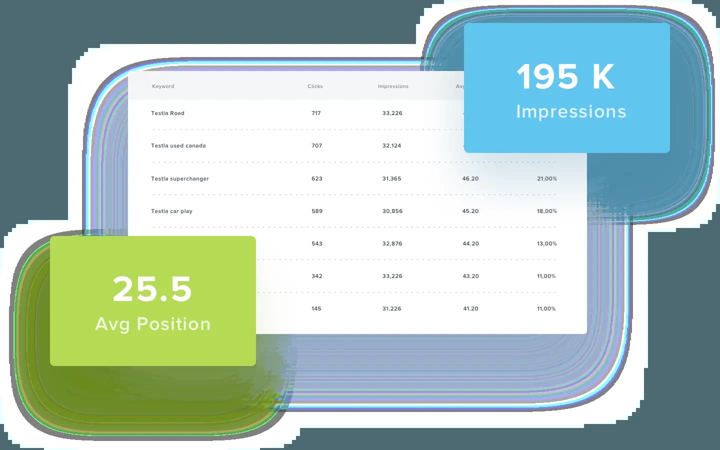Google Top Pages Report Example Google Top Pages Report Example