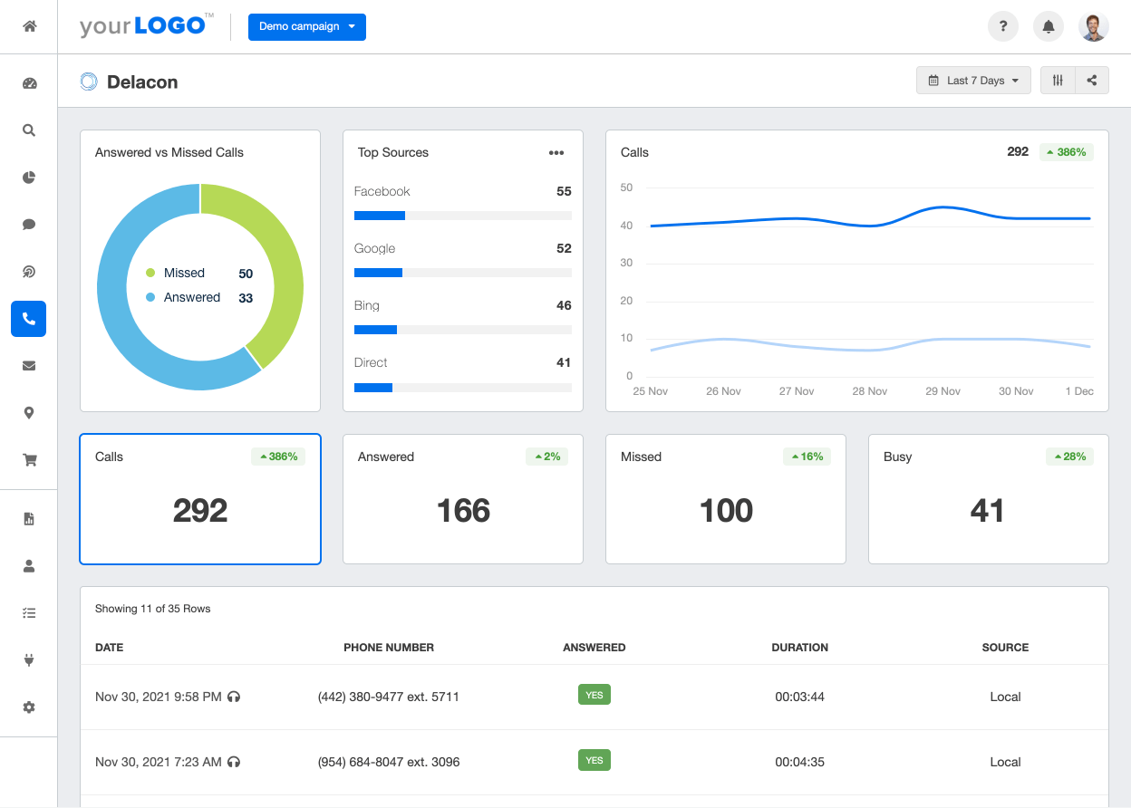 A screenshot of the Delacon integration on AgencyAnalytics