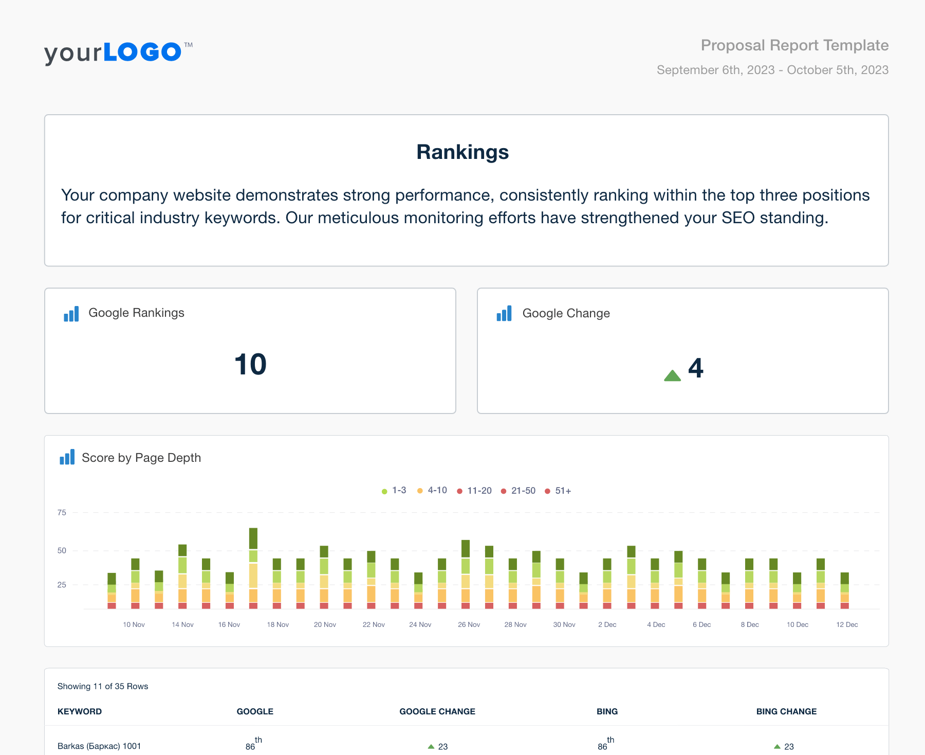 SEO proposal template example SEO proposal template example