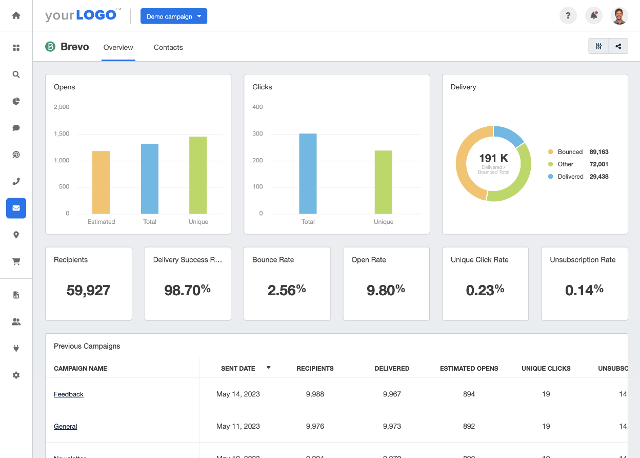 Sendinblue Reporting Dashboard Example