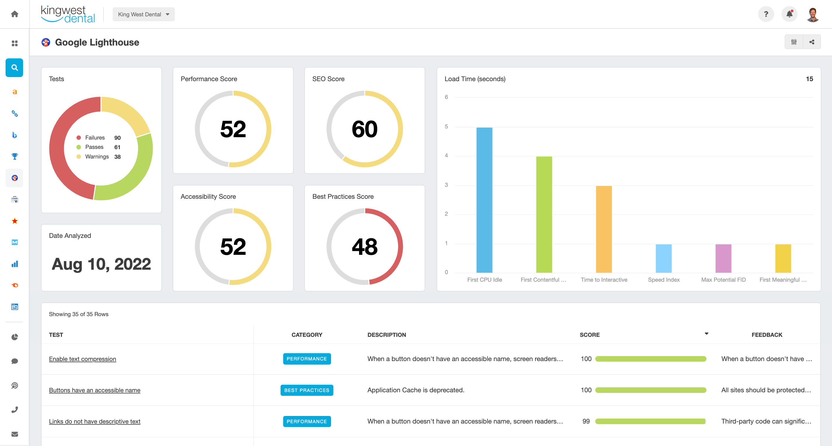 agency analytics lighthouse integration