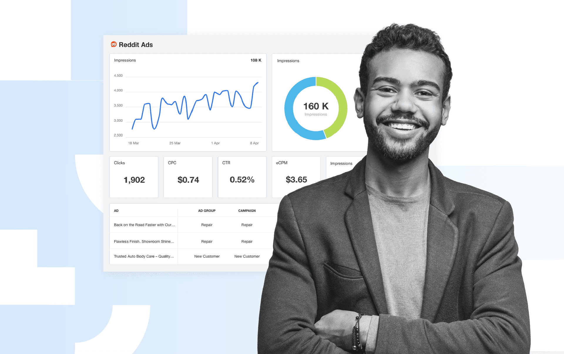 Reddit Ads dashboard: How to track & optimize campaign performance in 2025 Reddit Ads dashboard: How to track & optimize campaign performance in 2025