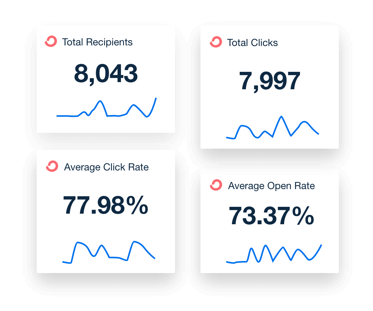 ConvertKit Automated Reporting Widgets