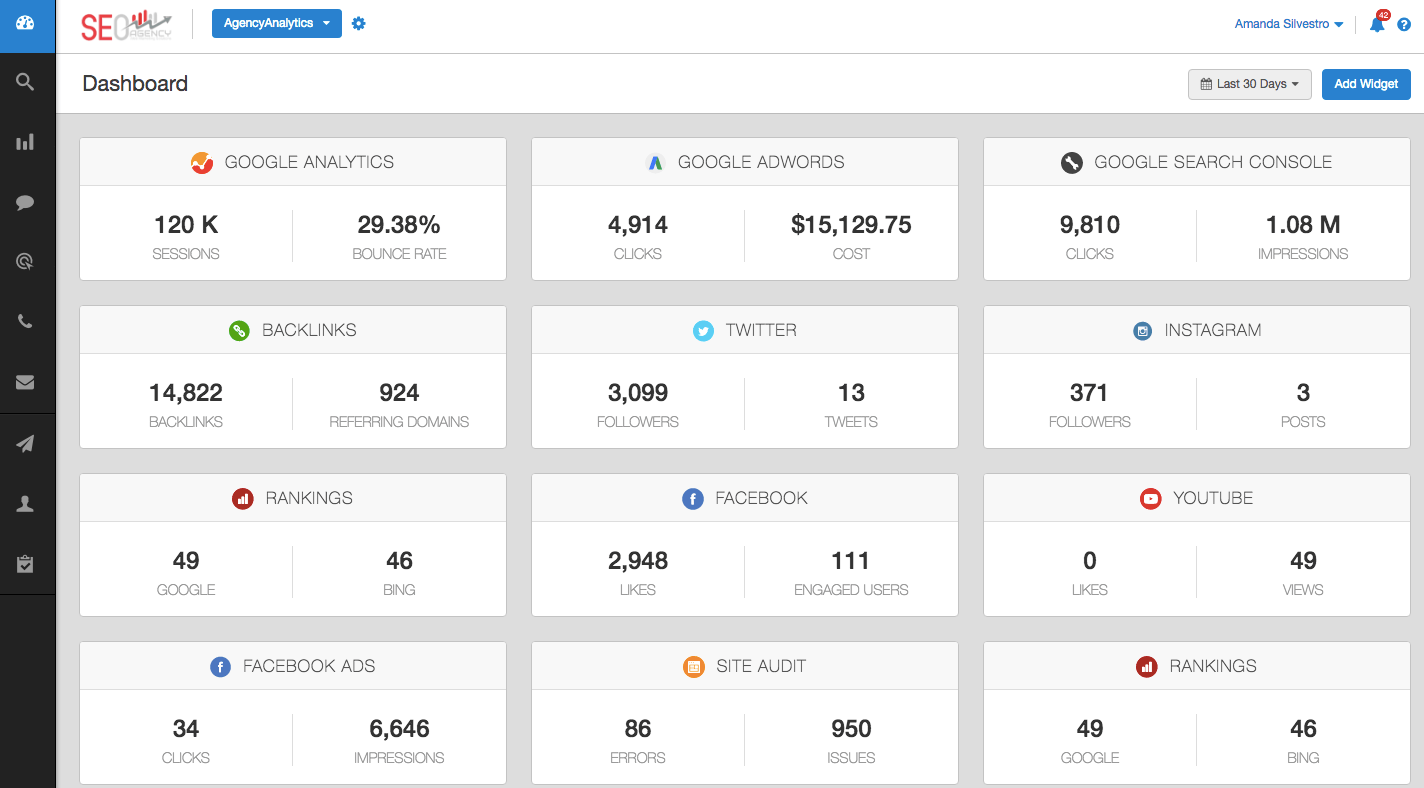 AgencyAnalytics dashboard AgencyAnalytics dashboard