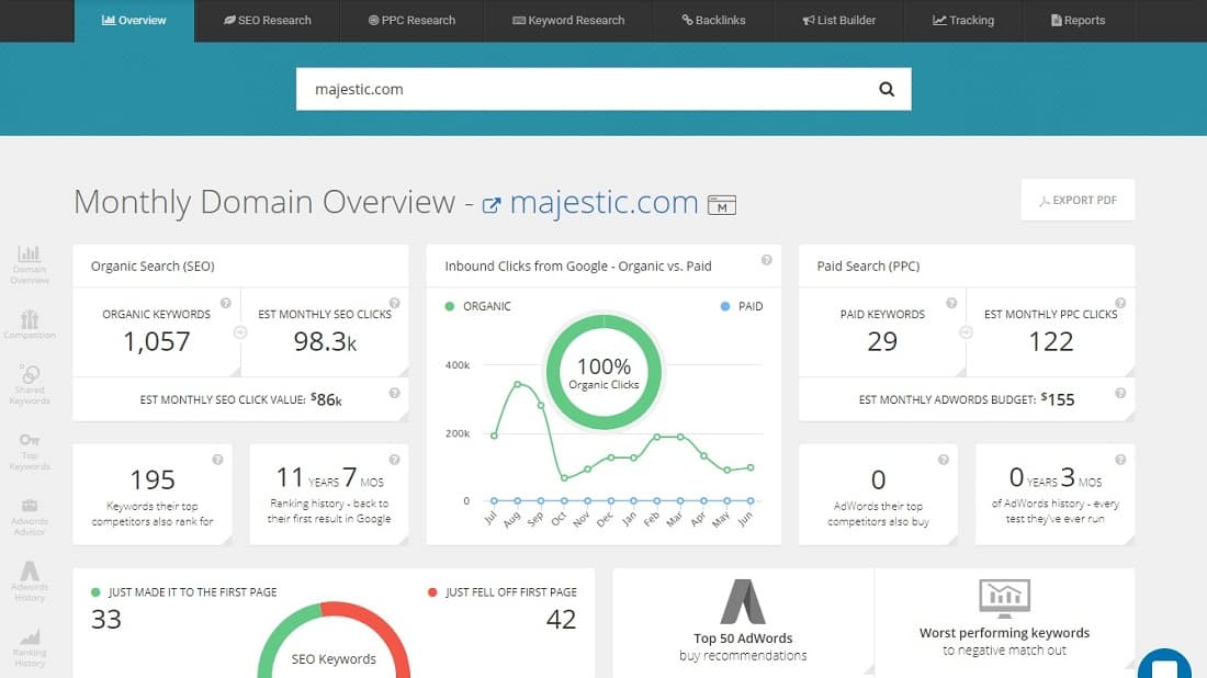 spyfu dashboard spyfu dashboard