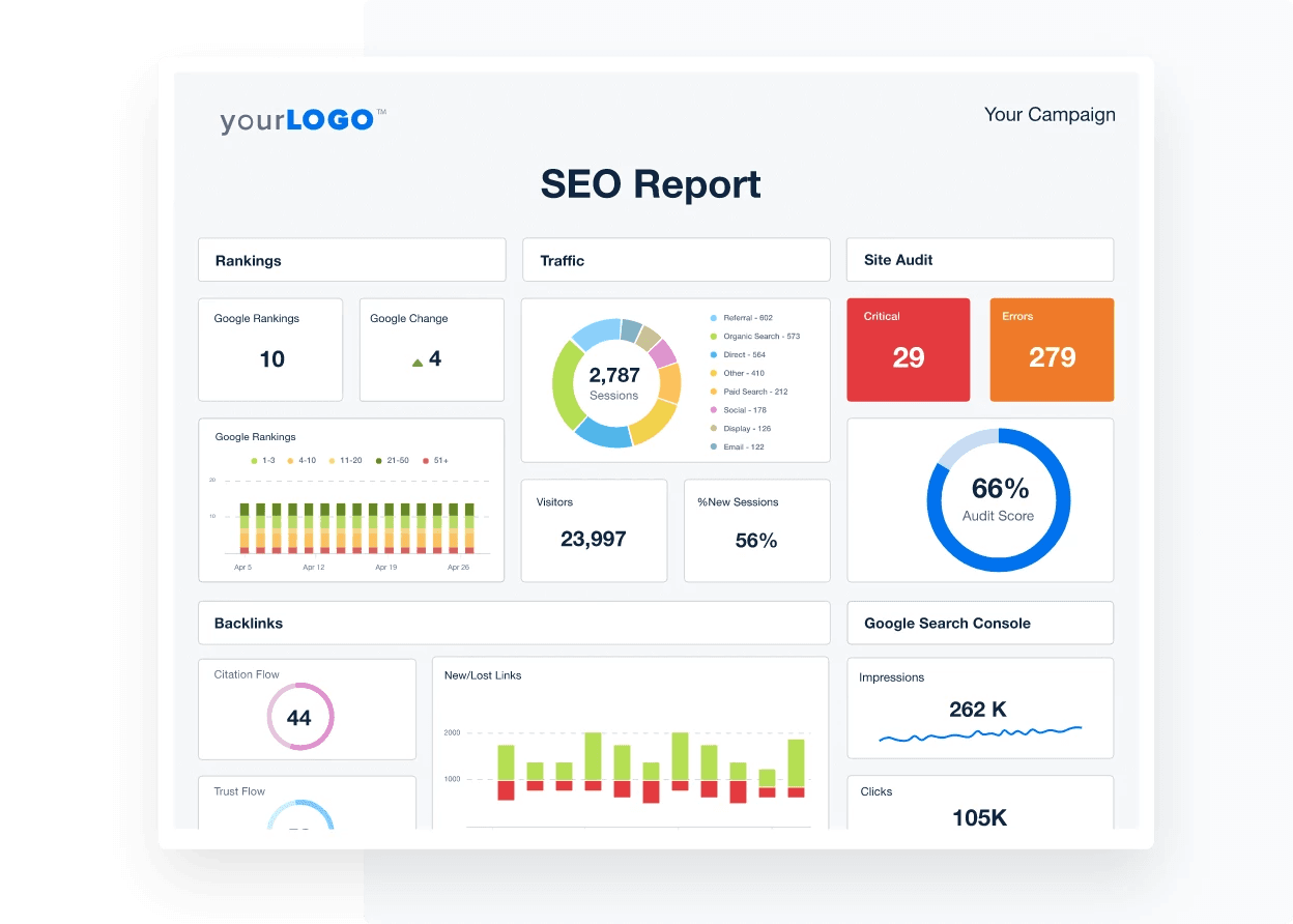 SEO Site Checkup Report Example