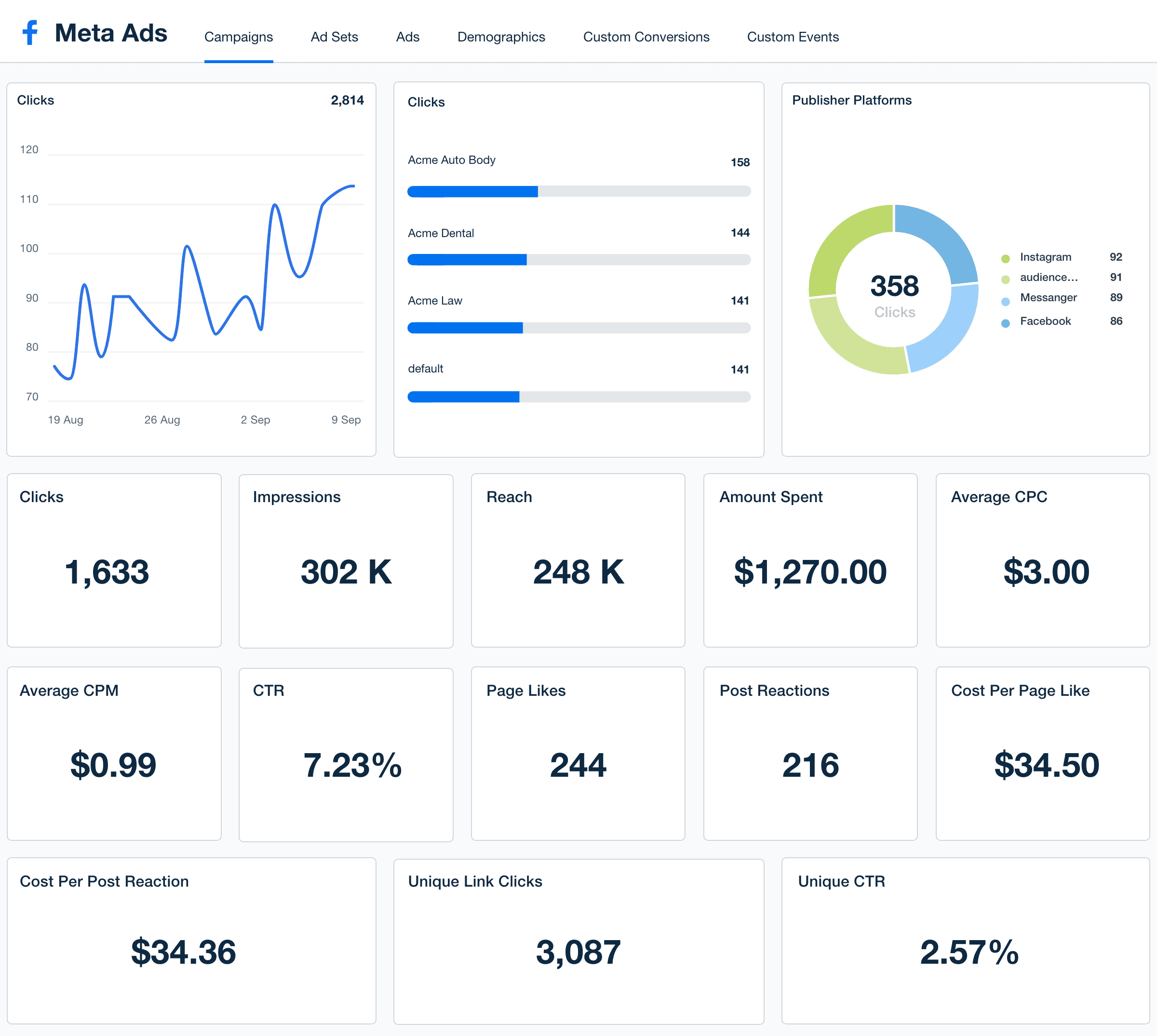 Meta Ads Dashboard Template Example