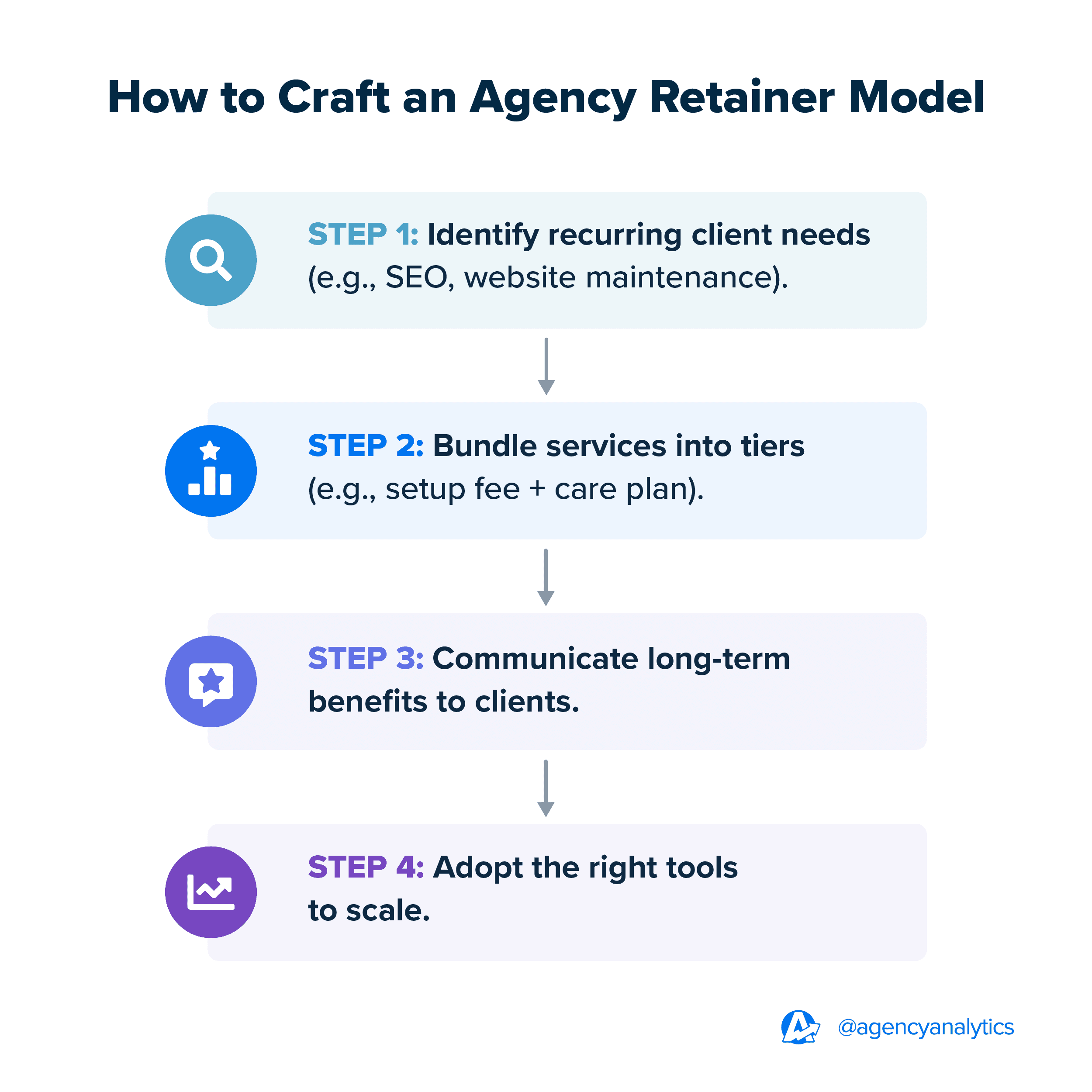 How to Craft an Agency Retainer Model How to Craft an Agency Retainer Model