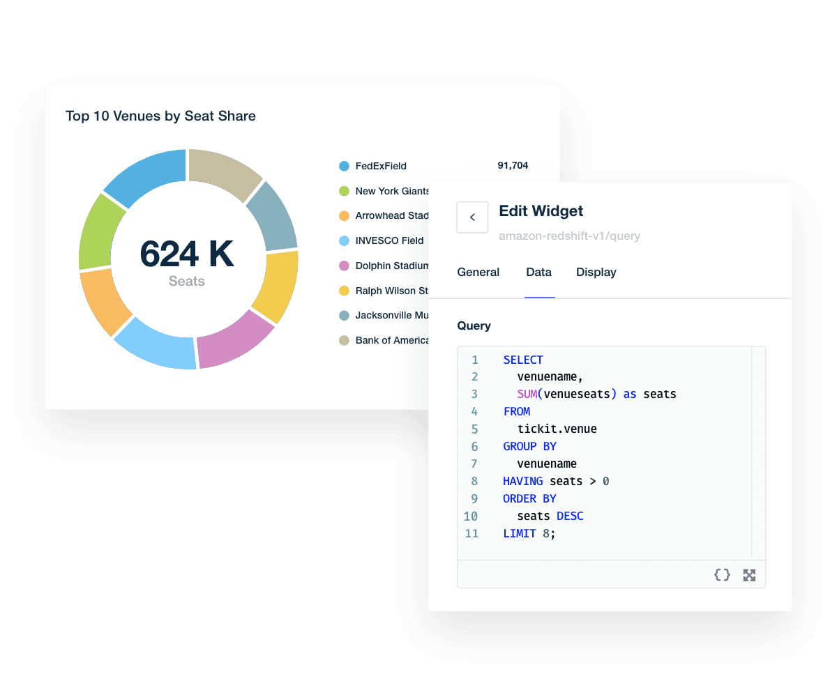 Amazon Redshift example of inputting custom data