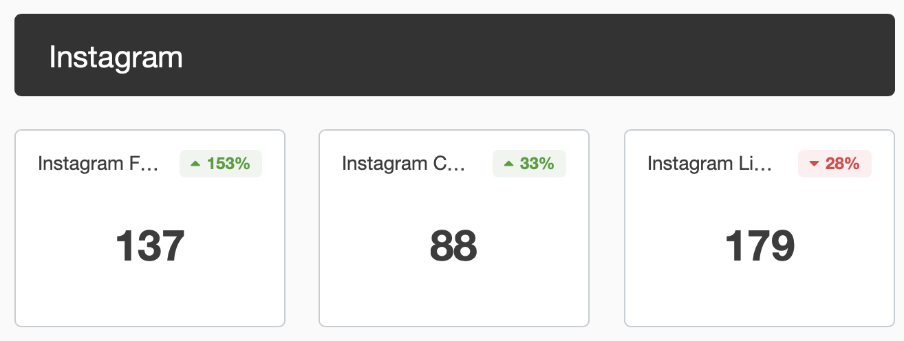 Instagram metrics report example