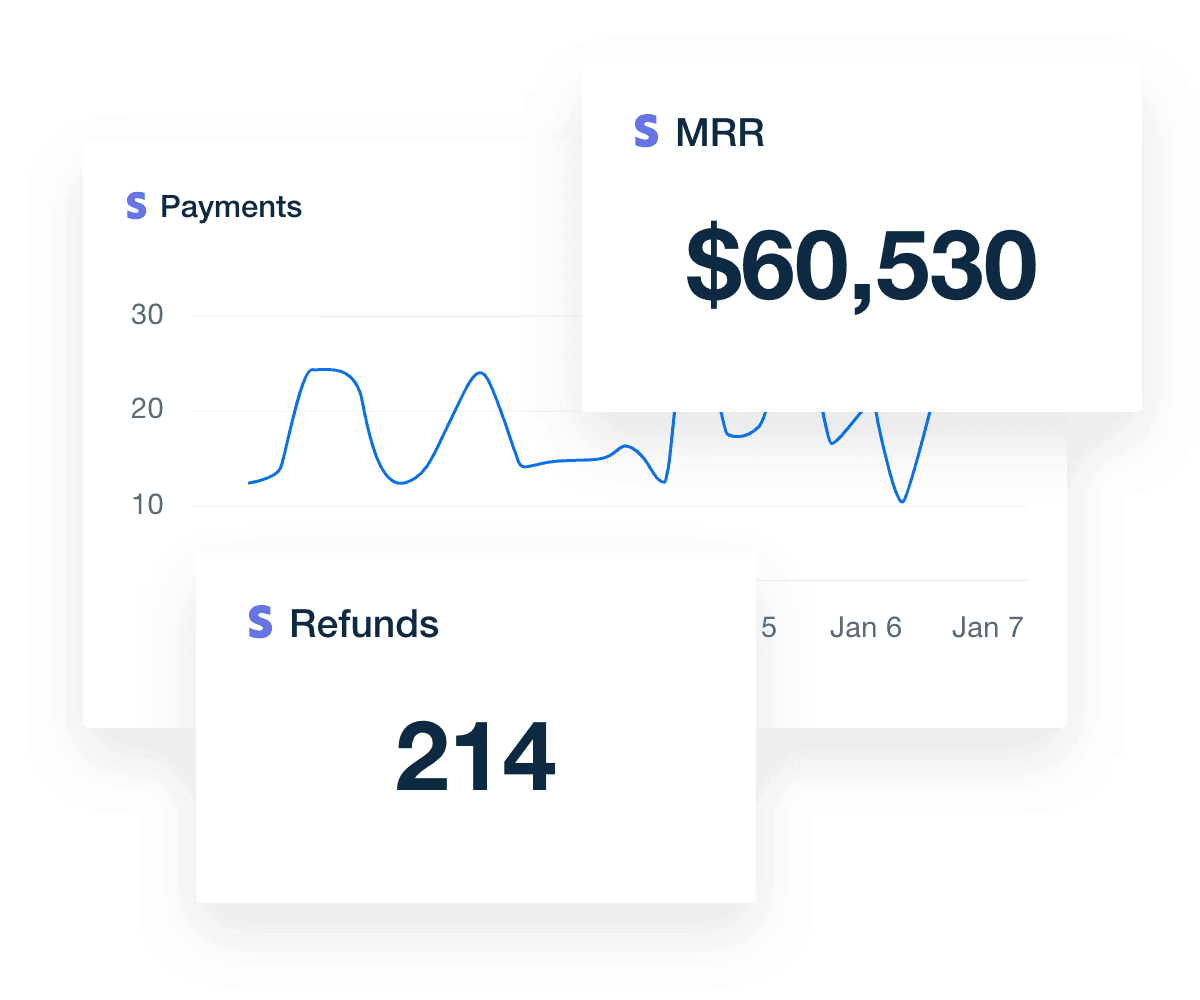 Visual line graphs showing Payments, Refunds, and MRR