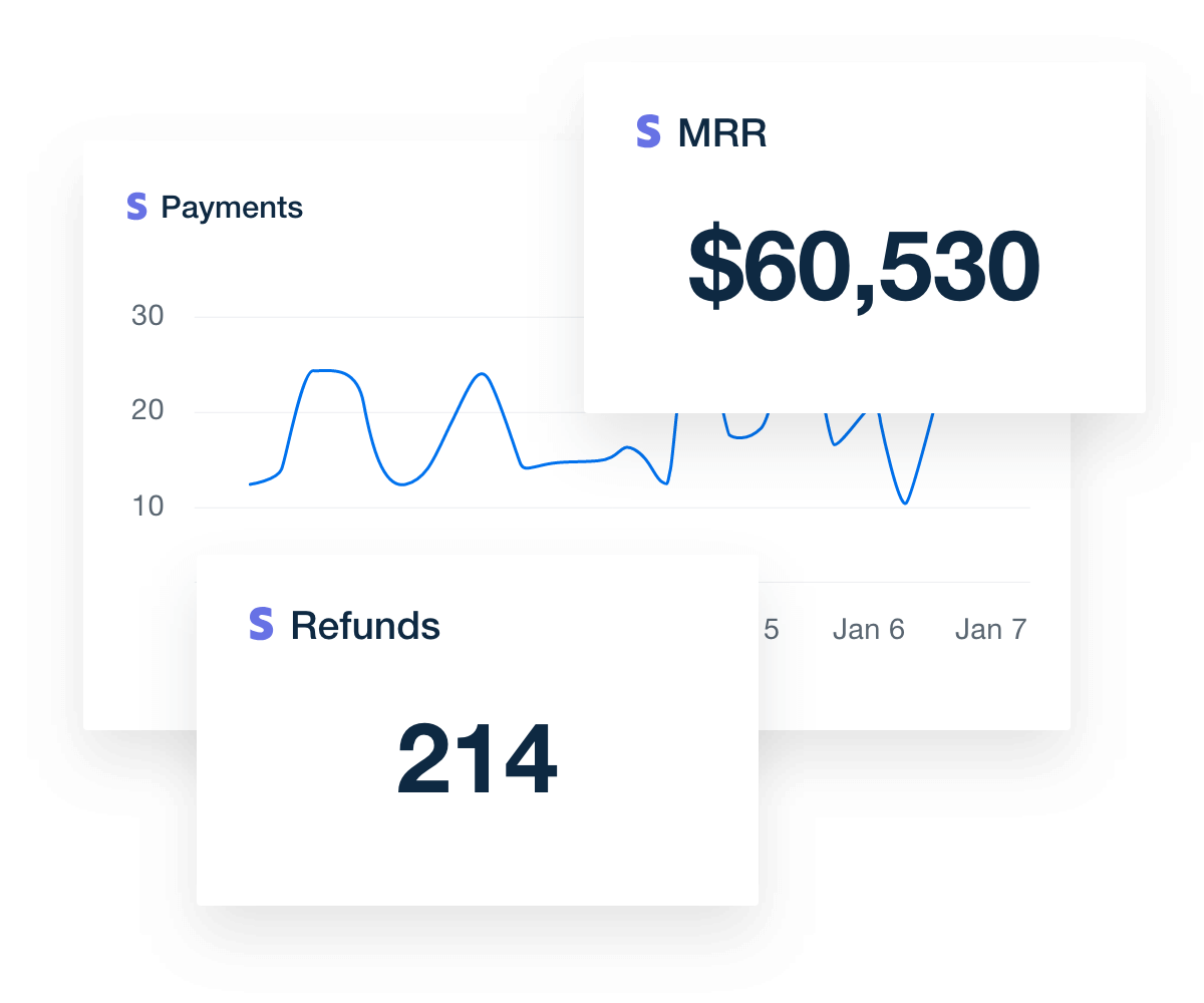 Visual line graphs showing Payments, Refunds, and MRR