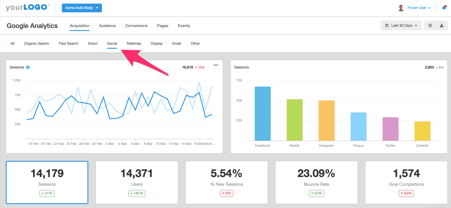 Google Analytics Social Media Traffic Report Example
