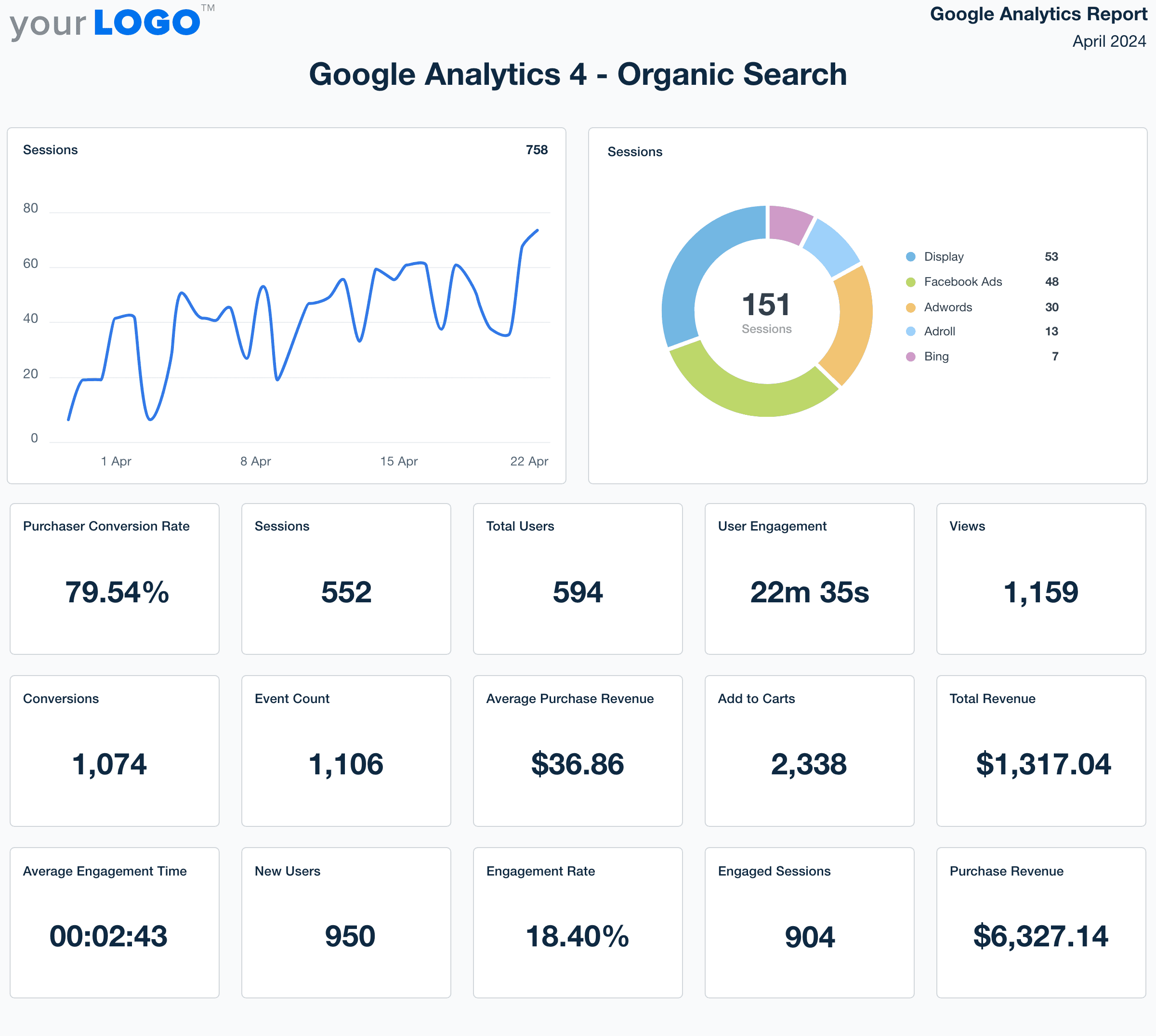 Google Analytics Organic Search Report Template Example Google Analytics Organic Search Report Template Example