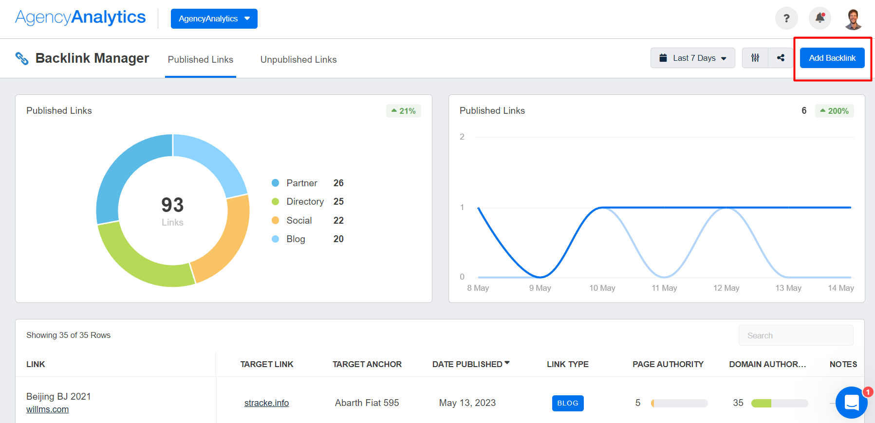 agency-analytics-backlink-manager agency-analytics-backlink-manager