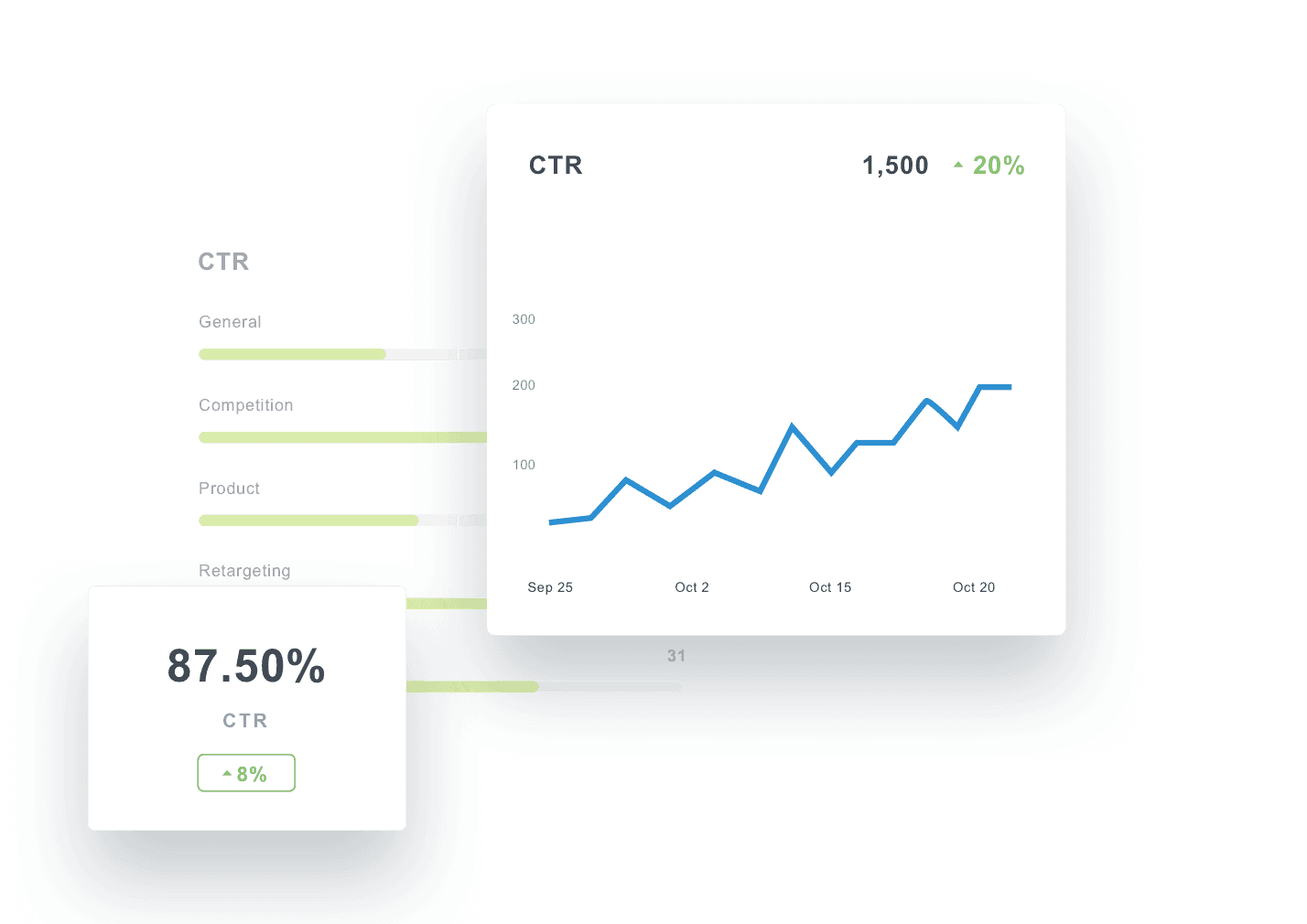 instagram ads report CTR