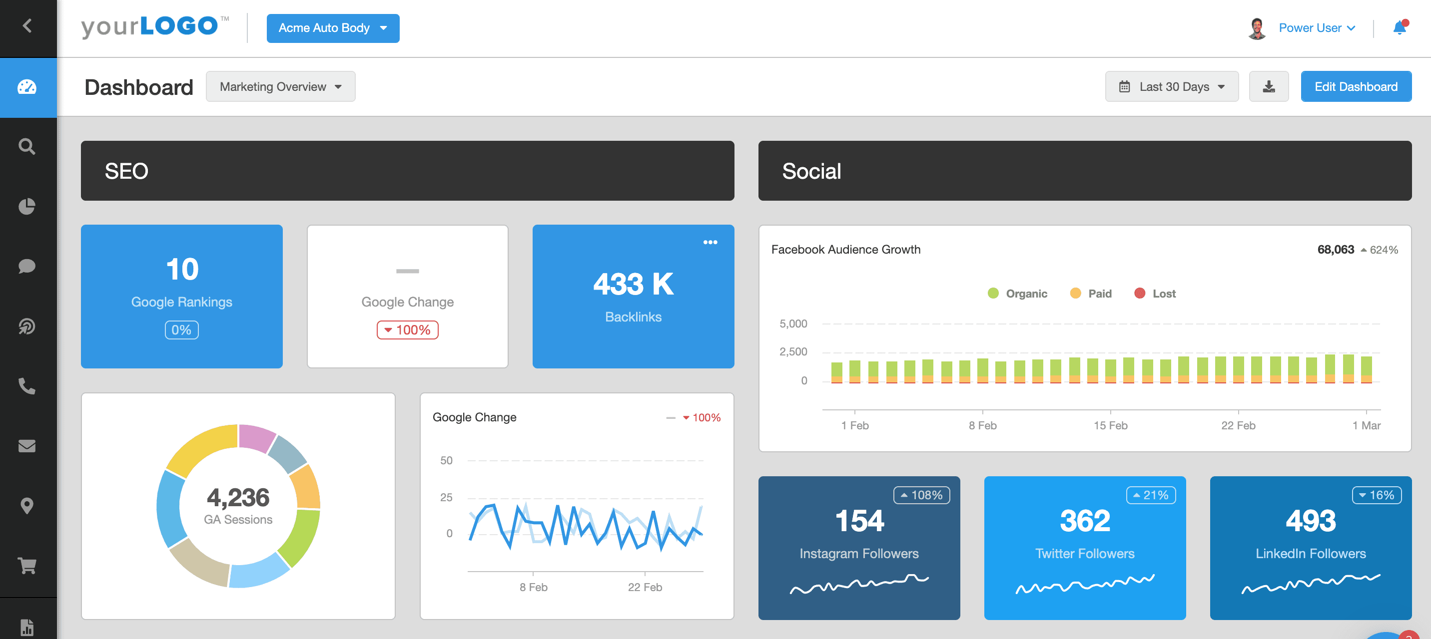 Digital marketing reporting dashboard