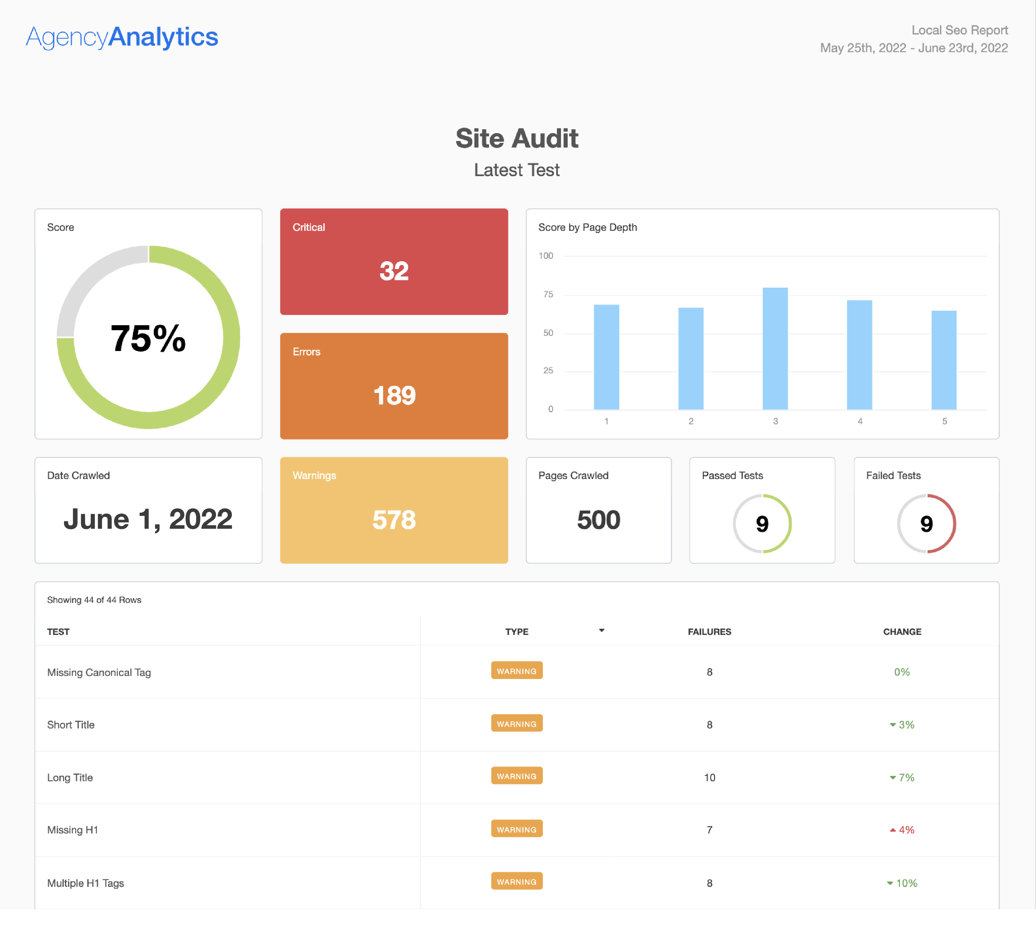 SEO Audit