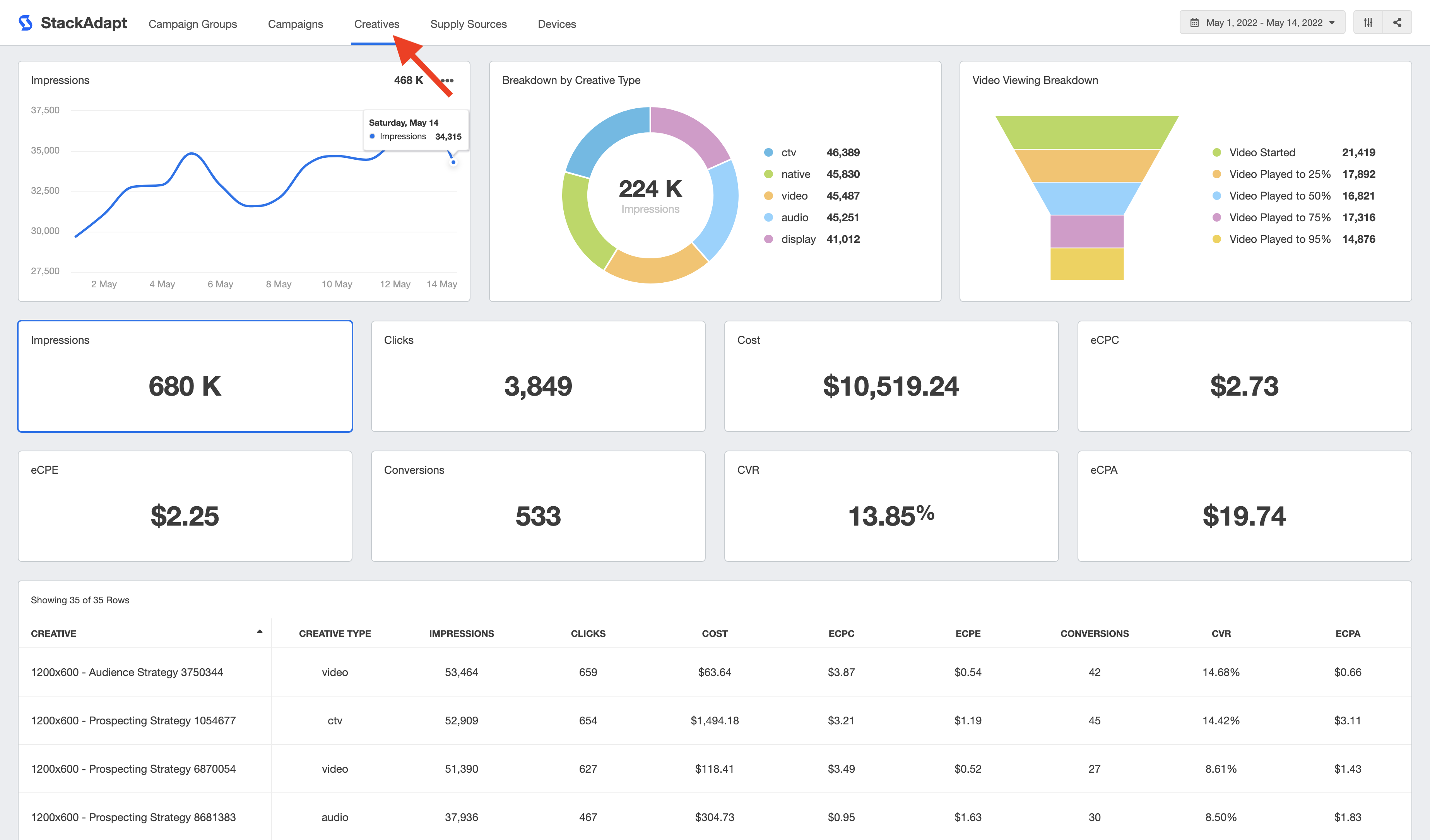 StackAdapt Dashboard Creatives View