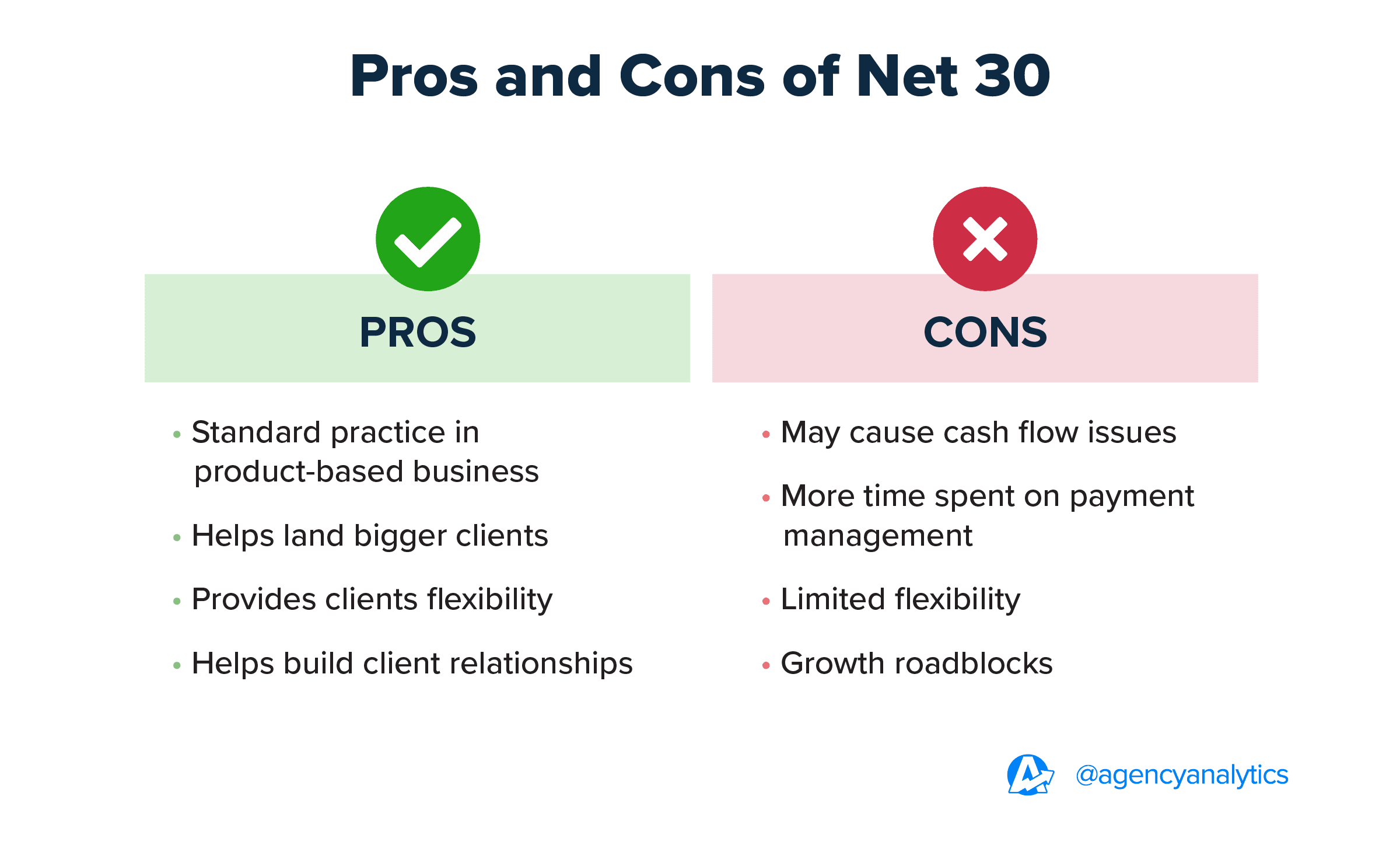Pros and Cons of Net 30 Pros and Cons of Net 30