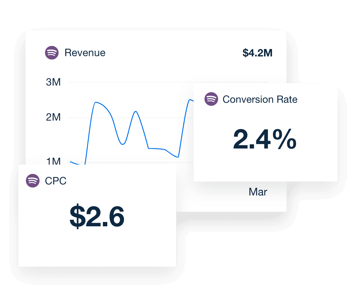 spotify ads conversion metrics graphs