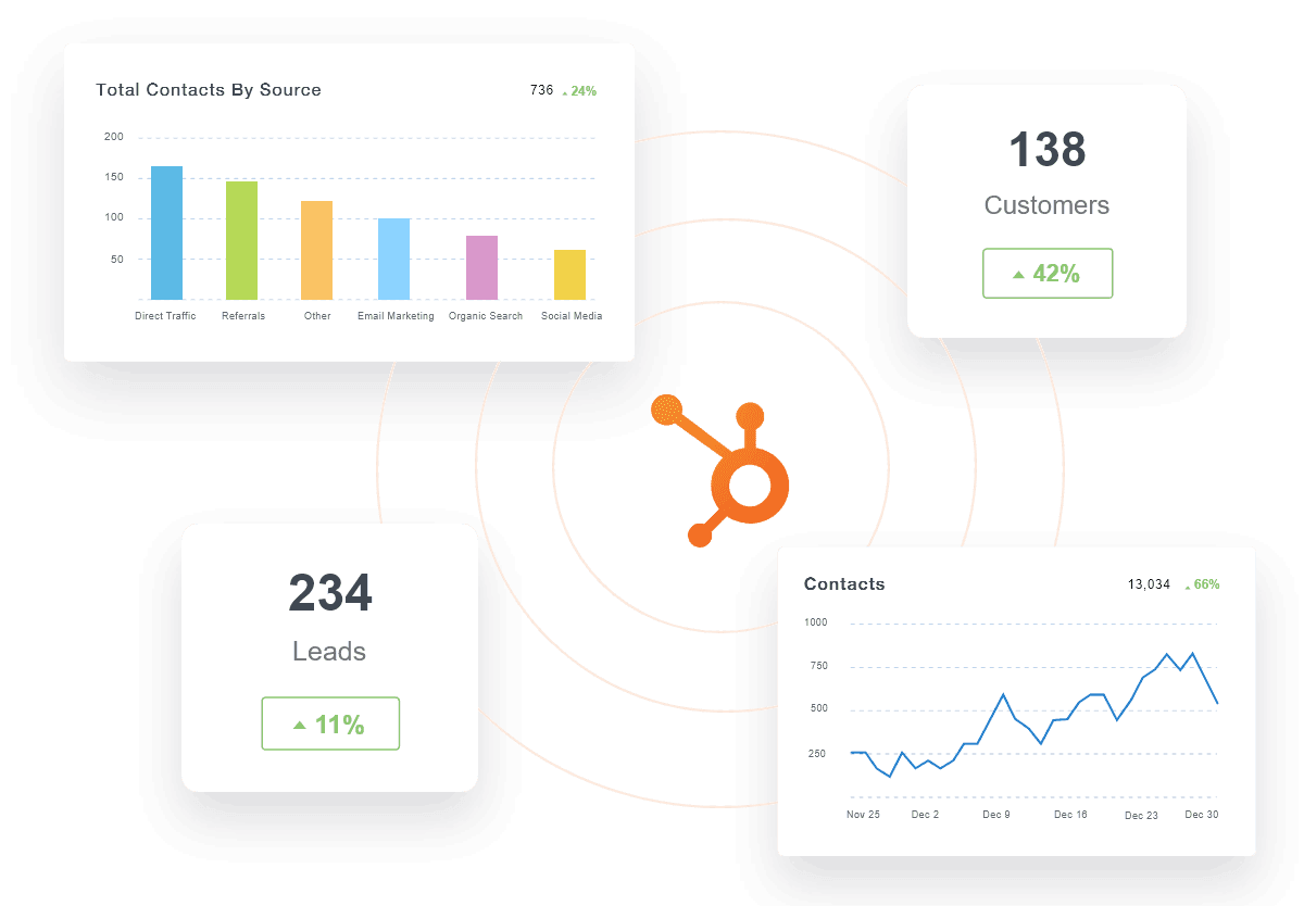 hubspot analytics integration