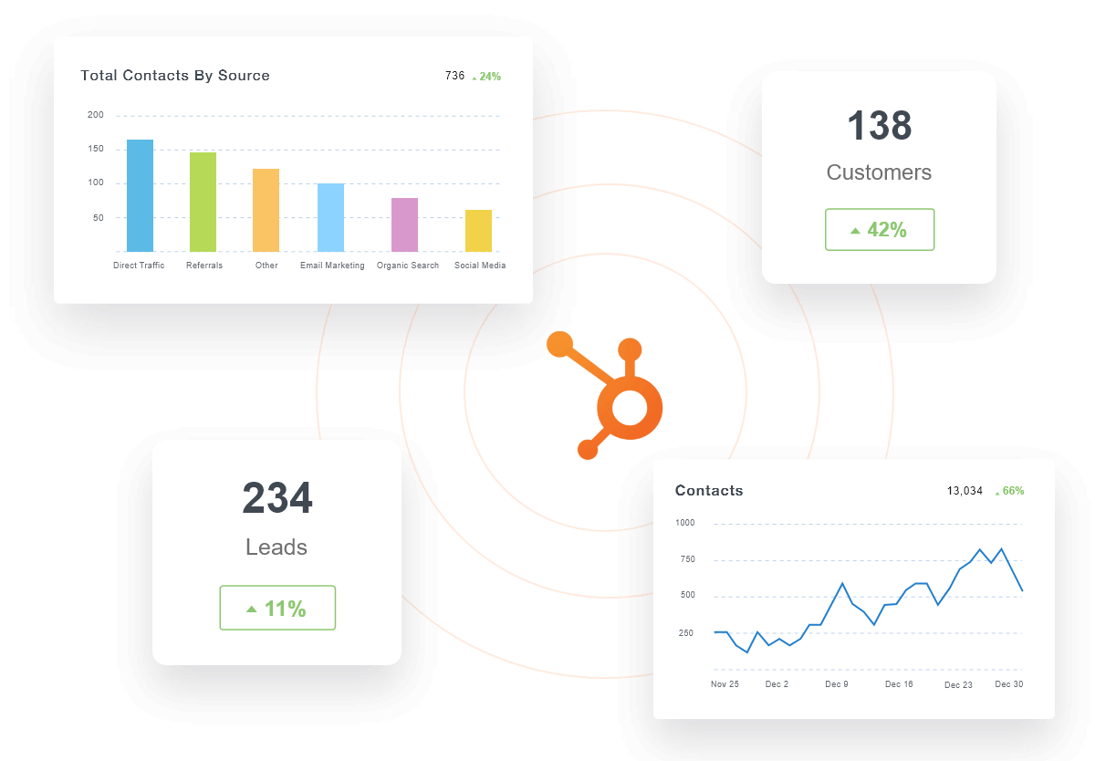 hubspot analytics integration hubspot analytics integration