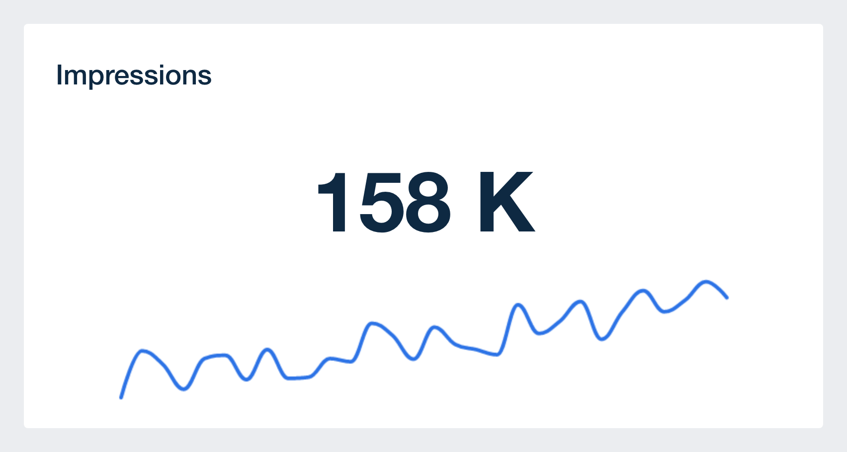 PPC impressions metric in PPC Dashboard template