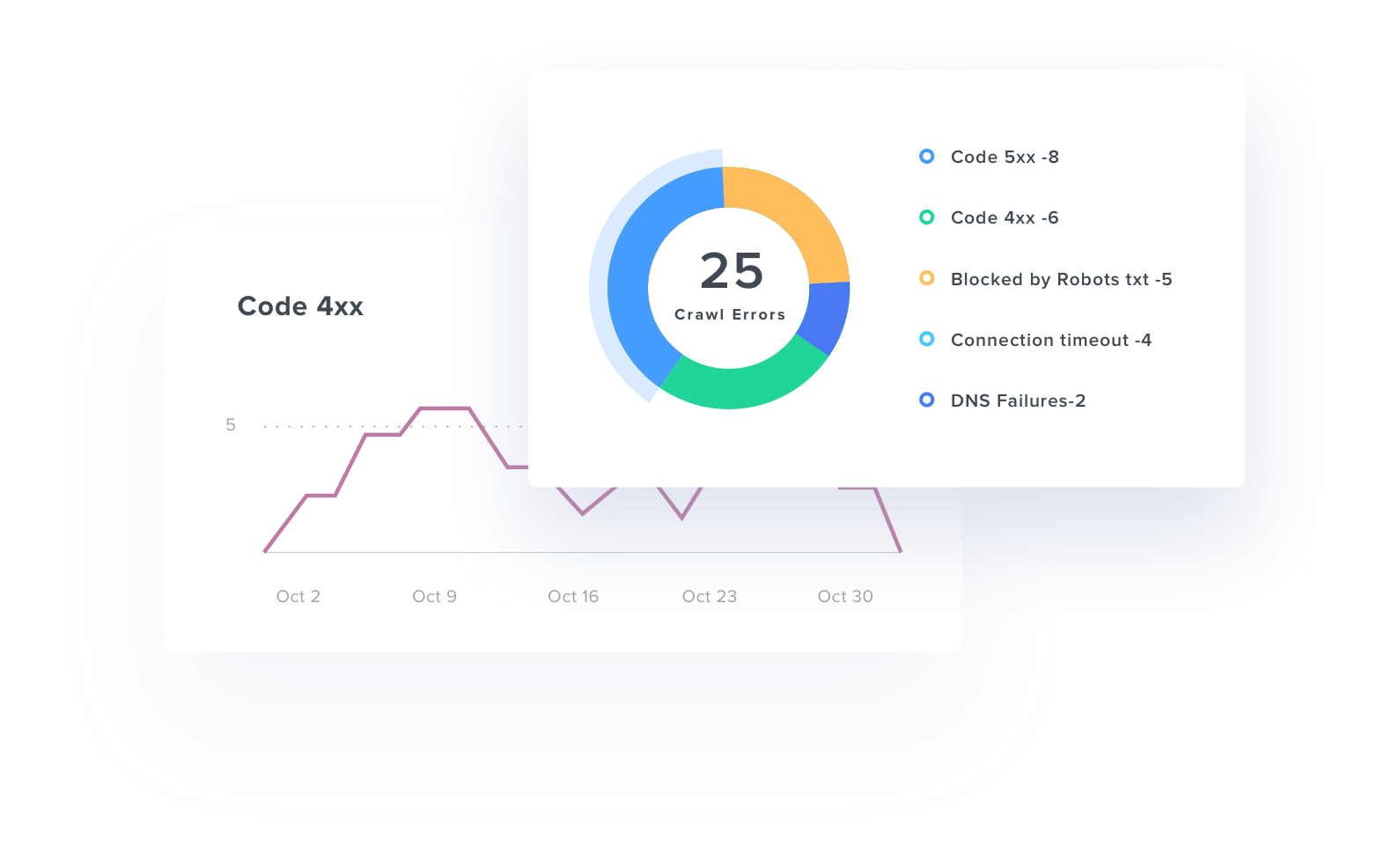 being webmaster tool audit report