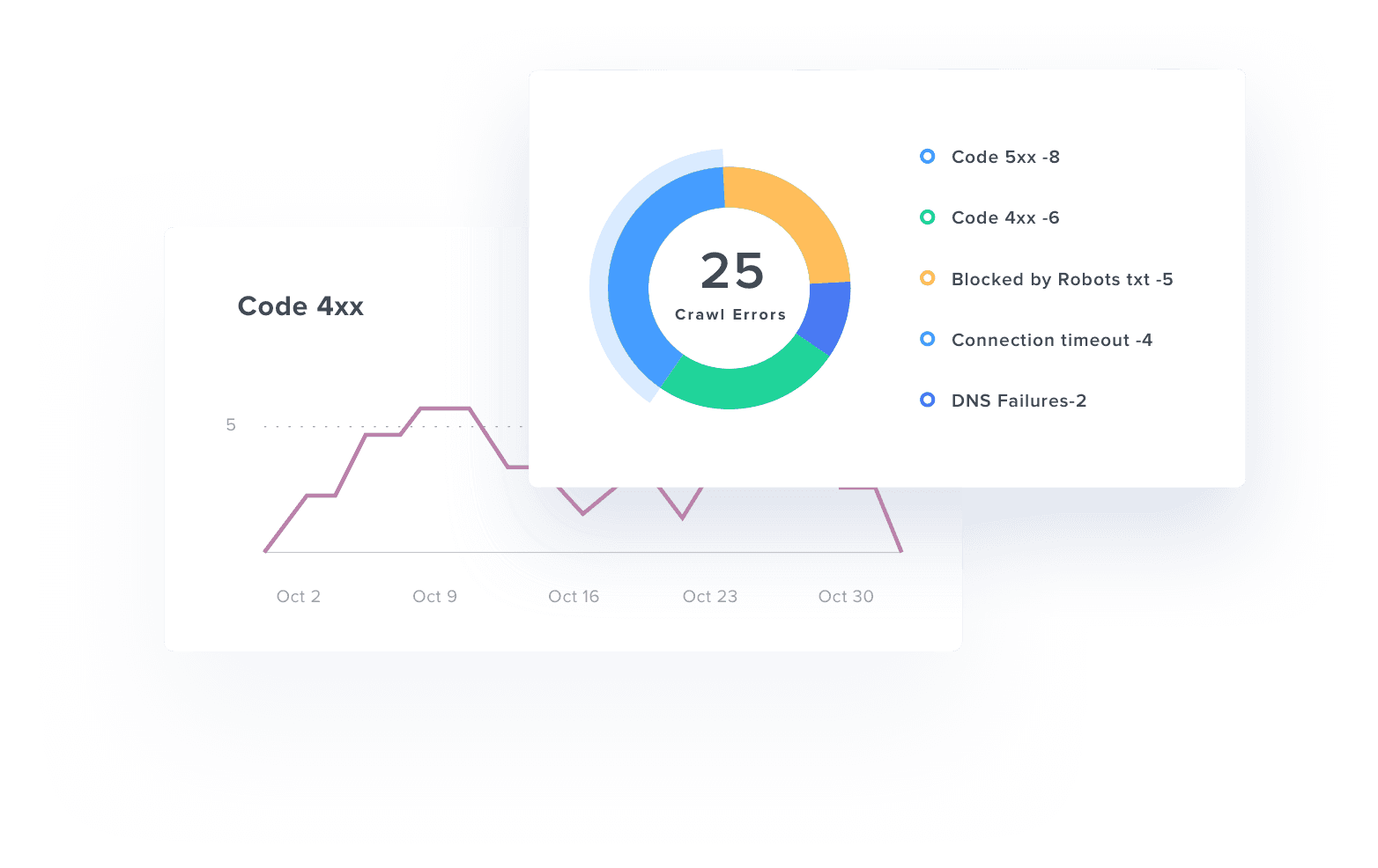 being webmaster tool audit report