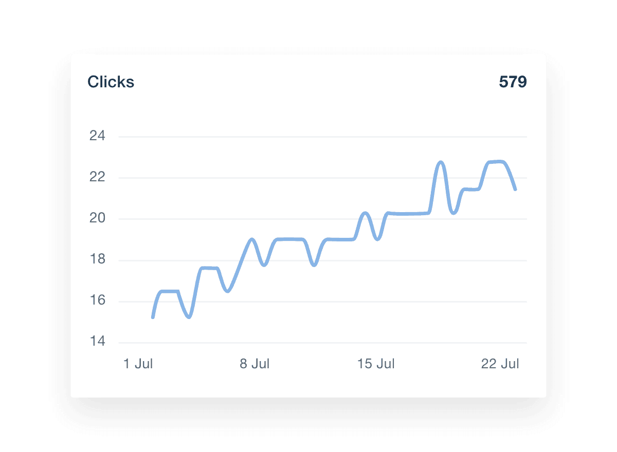 LinkedIn Clicks Data Example