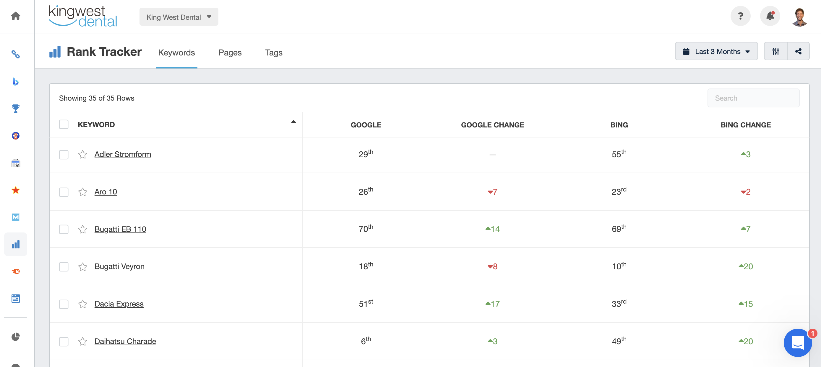 Keyword Position In AgencyAnalytics Dashboard Keyword Position In AgencyAnalytics Dashboard