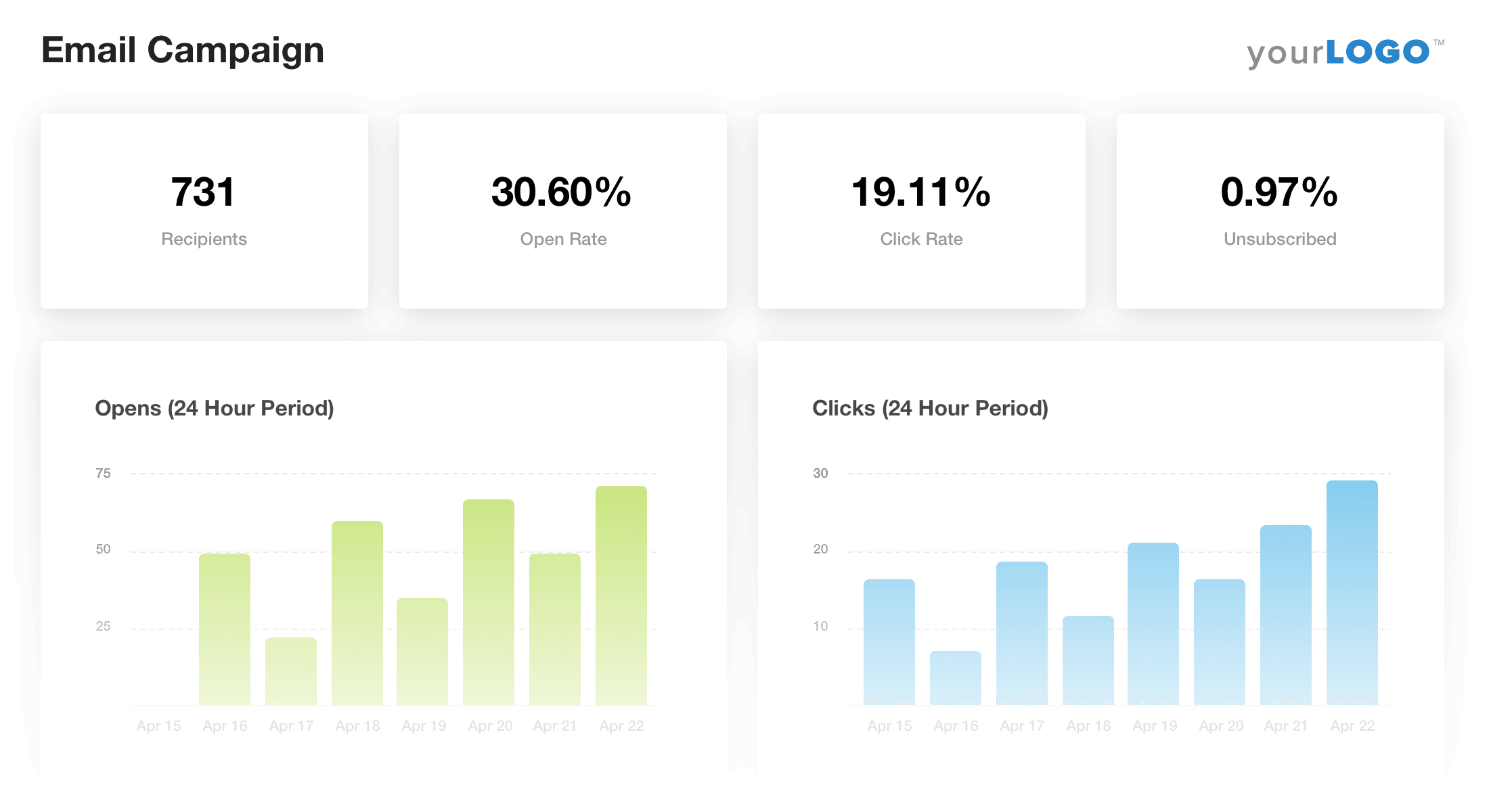 Email Marketing Analytics Dashboard Example