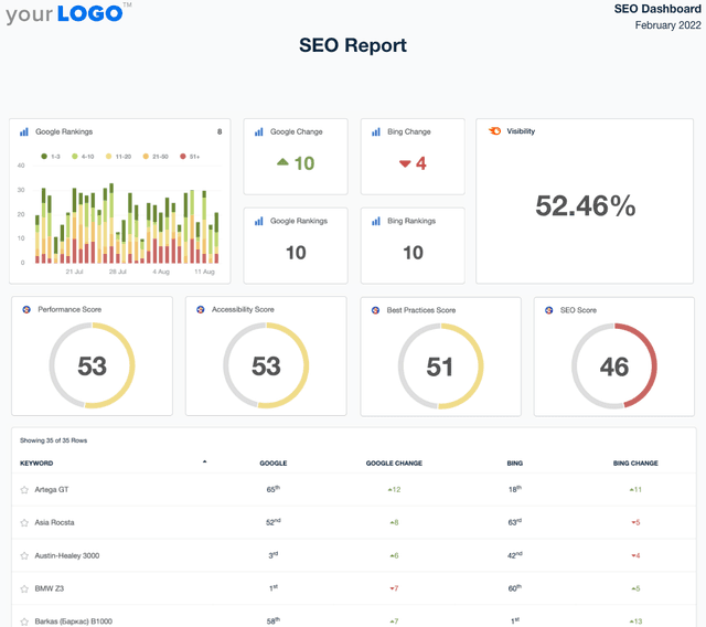 A screenshot of an example SEO Report template