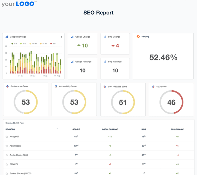 A screenshot of an example SEO Report template for marketing agencies