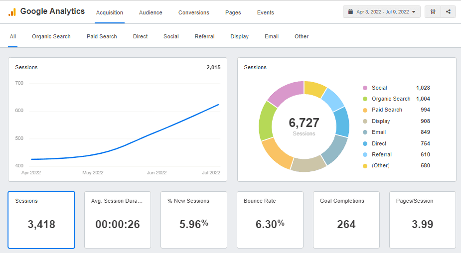 Google Analytics Reporting Dashboard Example Google Analytics Reporting Dashboard Example