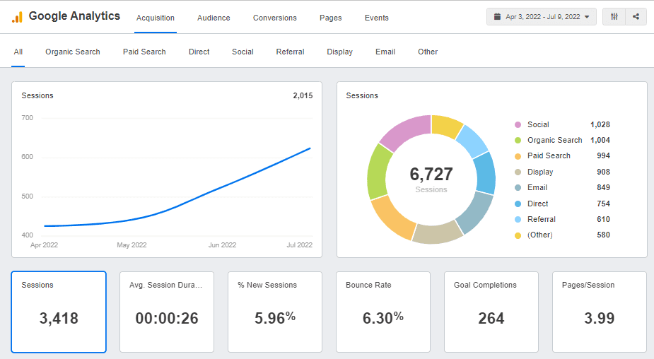 Google Analytics Reporting Dashboard Example